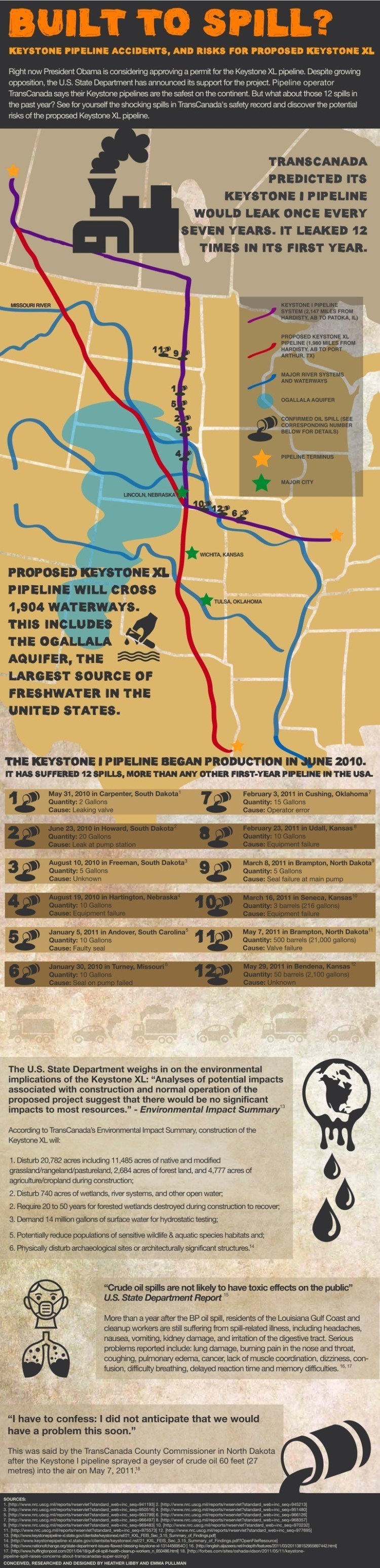 KEYSTONE Infographic
