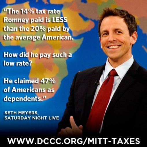 Romney claimed 47percent of Americans as dependents