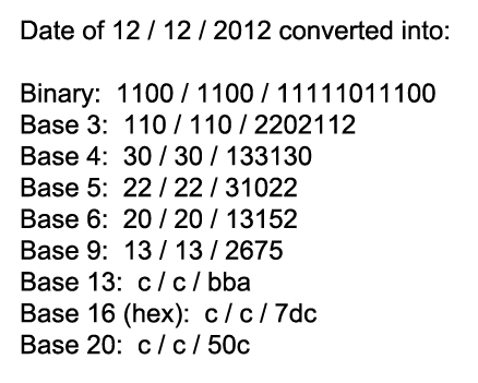 Numerology compare 12 12 12 to other base systems
