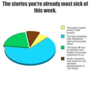 Stories tired of hearing this week