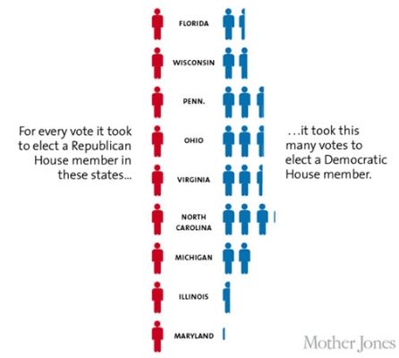 gerrymandering Florida stats