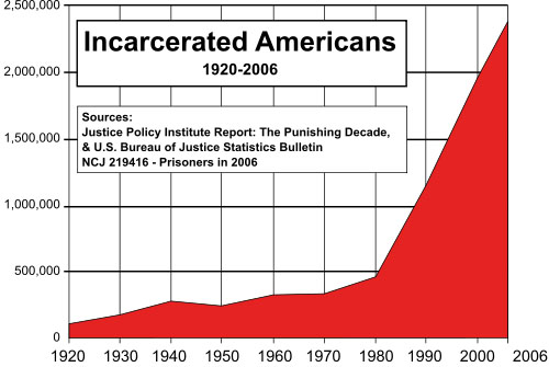 incarcerated_americans