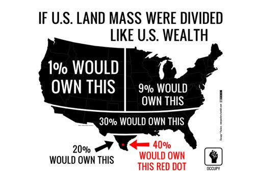 wealth spread in US