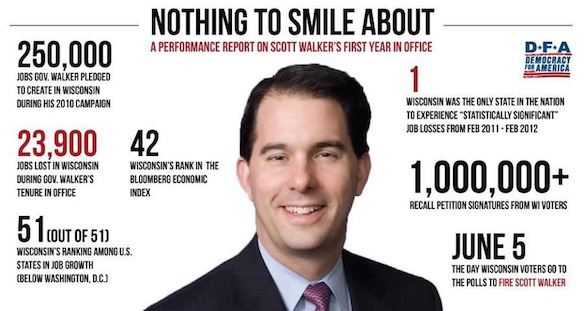 scott-walker-performance-report2