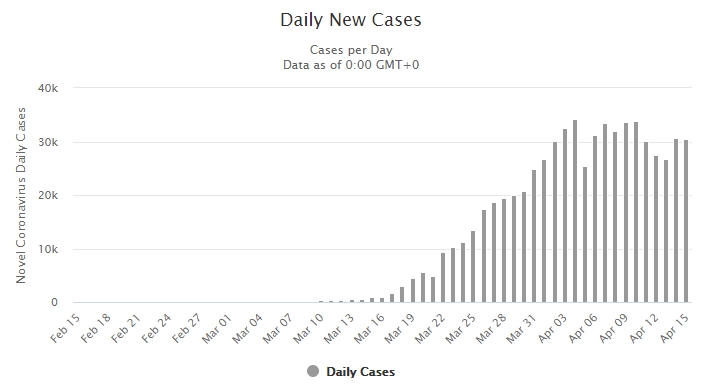World count of Coronavirus passes the 2 million mark + tRump-COVID19 political&nbsp;cartoons