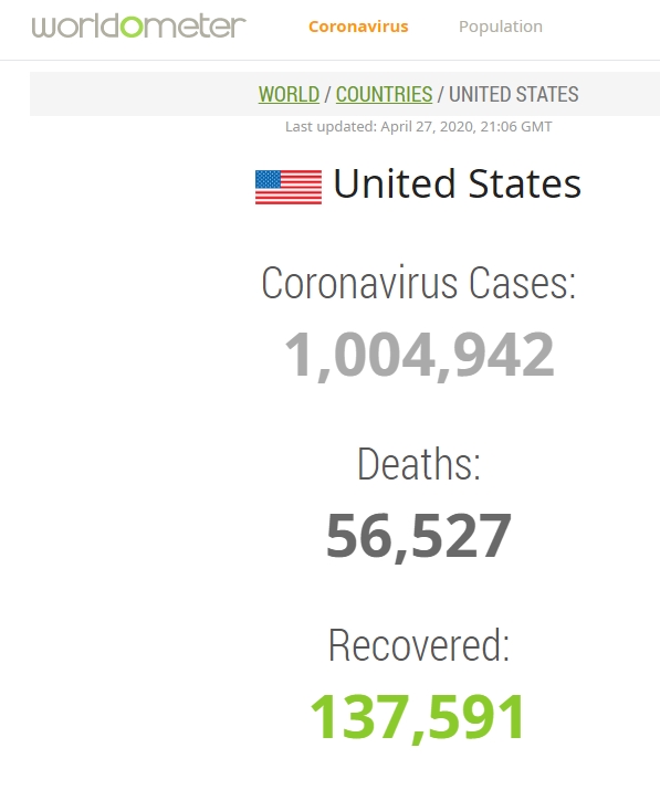 US COVID19 total cases over 1 million AND World COVID19 cases over 3&nbsp;million