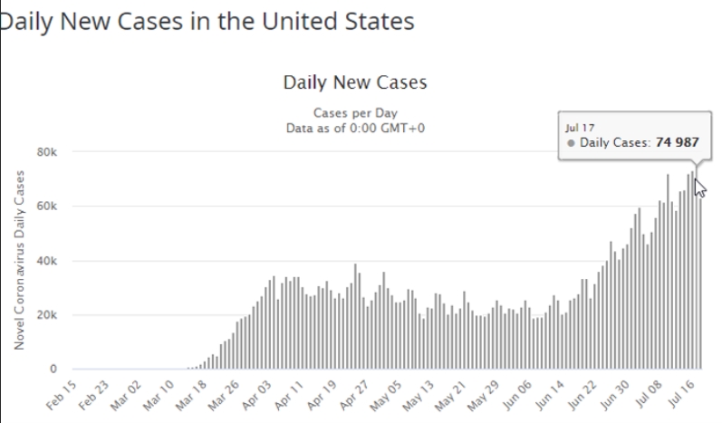 COVID-19: The US versus Western&nbsp;Europe