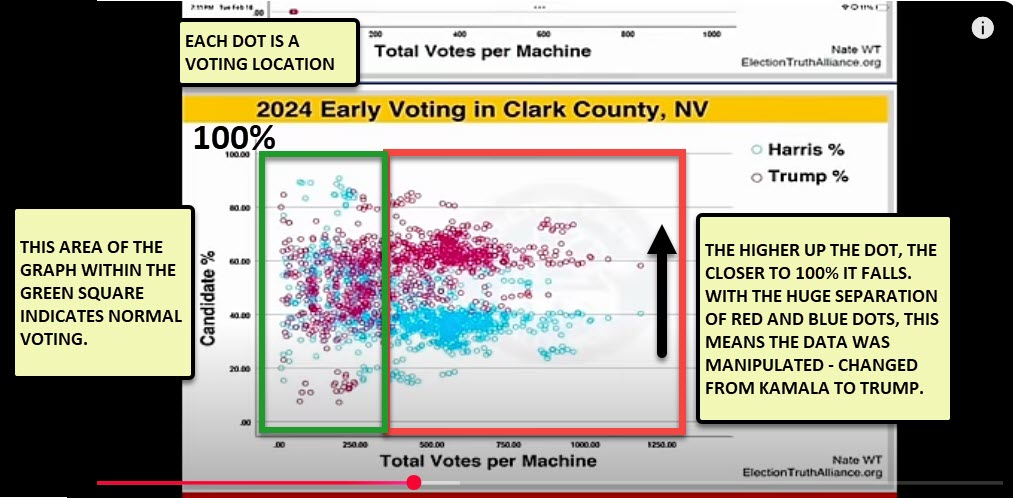 Image 1. Clark Co, NV. Early voting distribution, 2024 election.
